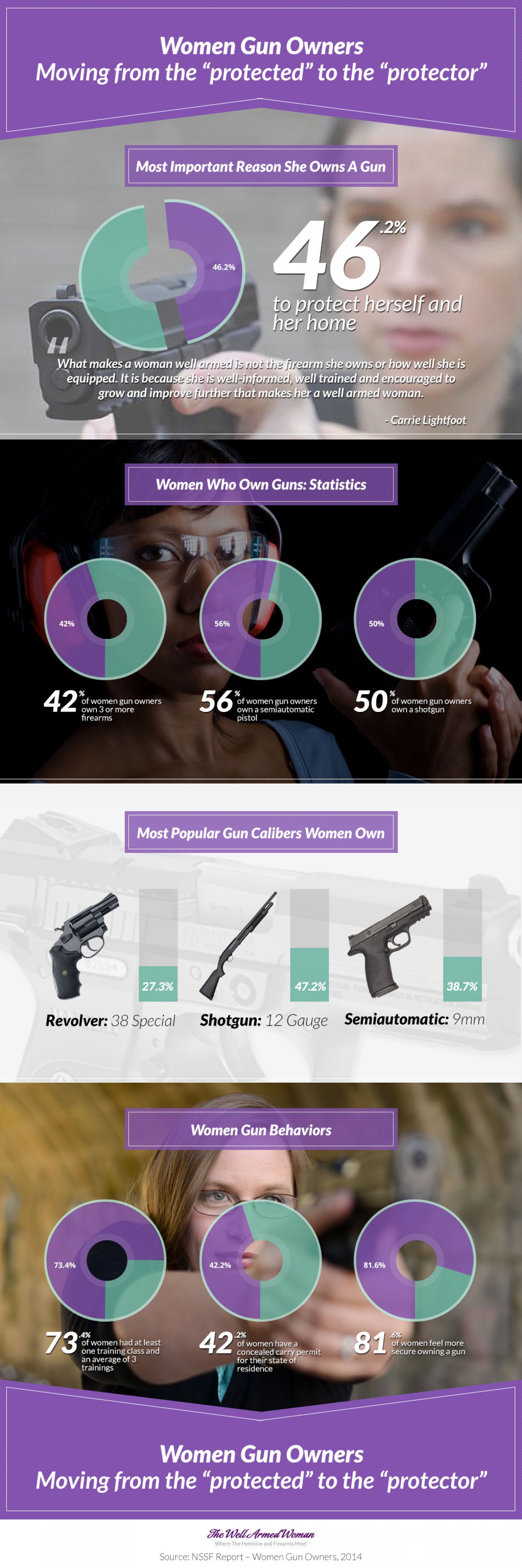 women-gun-owners-moving-from-the-protected-to-the-protector1500