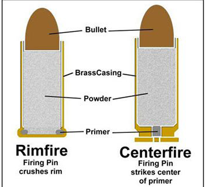 rifle cartridges diagram