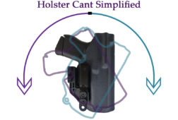 Holster Cant Simplified