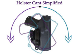 Holster Cant Simplified