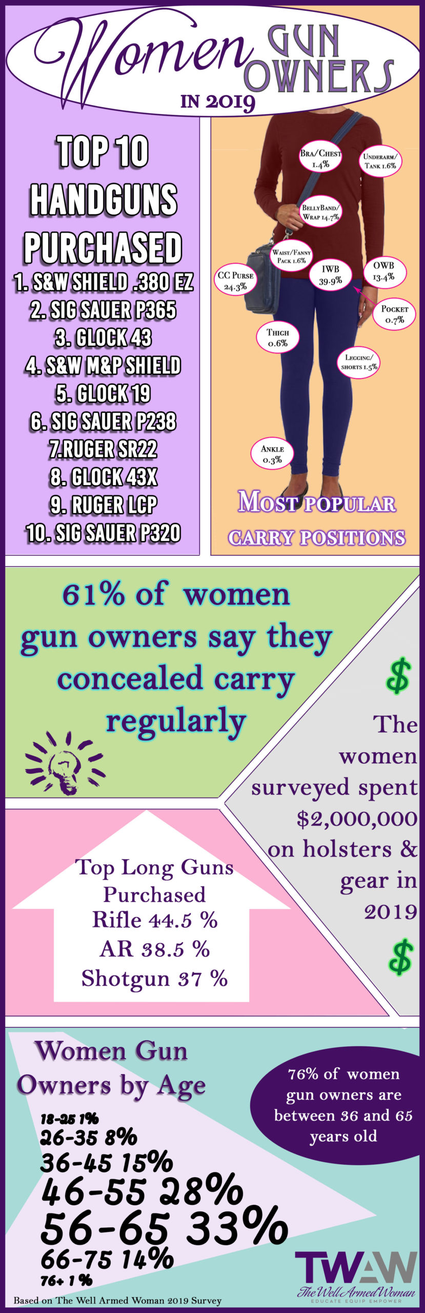 women and guns infographic 2019