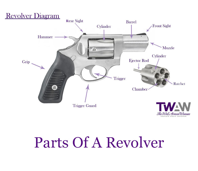 Parts Of A Revolver - The Well Armed Woman