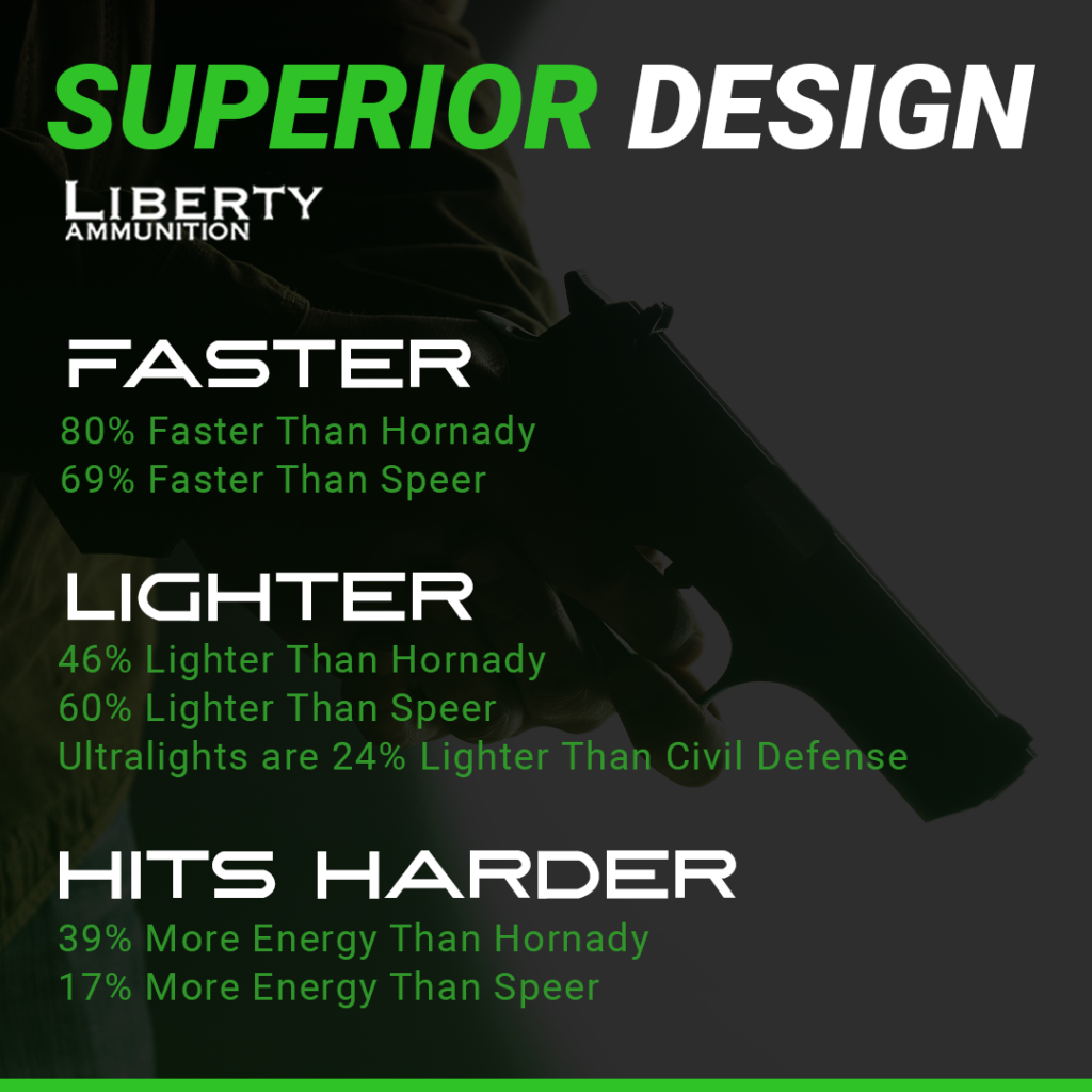 Liberty Ammunition Overview